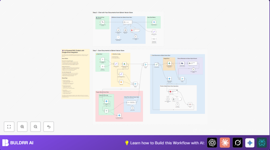 Automate AI RAG chatbot with n8n and Google Drive