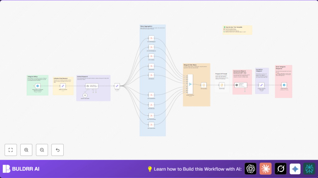 Automate crypto news with n8n and OpenAI