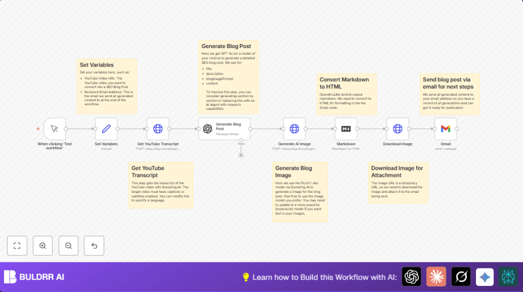 Automate YouTube to blog posts with n8n and OpenAI