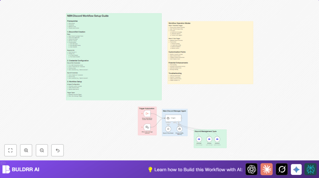 Automate Discord with n8n and AI Agent