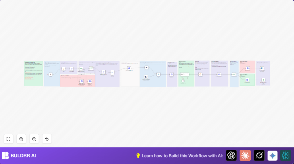 Automate candidate shortlisting with n8n and ERPNext