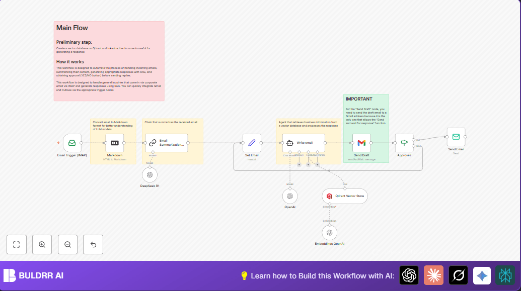 Automate Email Responses With N8n AI And IMAP Integration