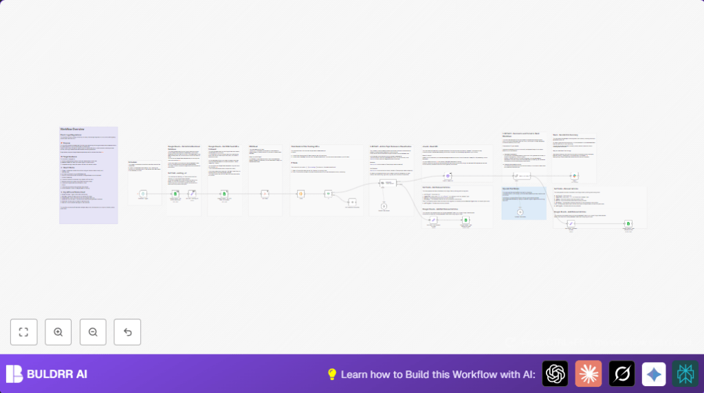 Automate AI monitoring with n8n and OpenAI