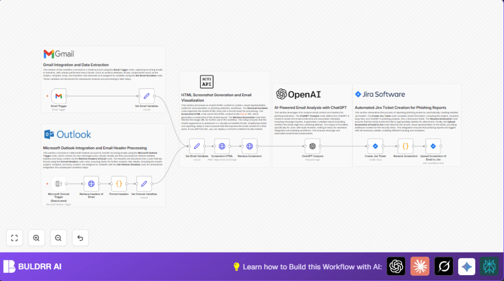 Automate phishing email detection with Gmail and n8n