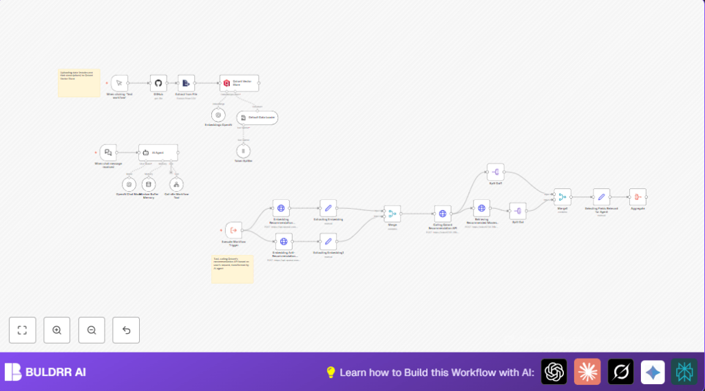 Automate movie recommendations with n8n and OpenAI