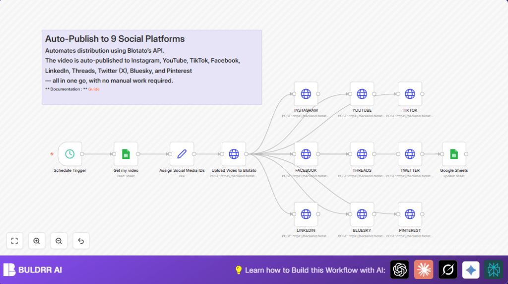 Automate social media videos with n8n and Google Sheets