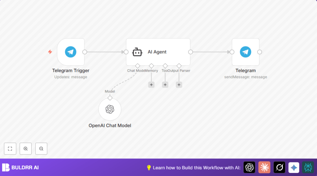 Automate Telegram chat with n8n and OpenAI