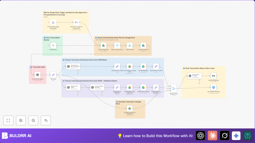 Automate audio transcription with n8n and OpenAI