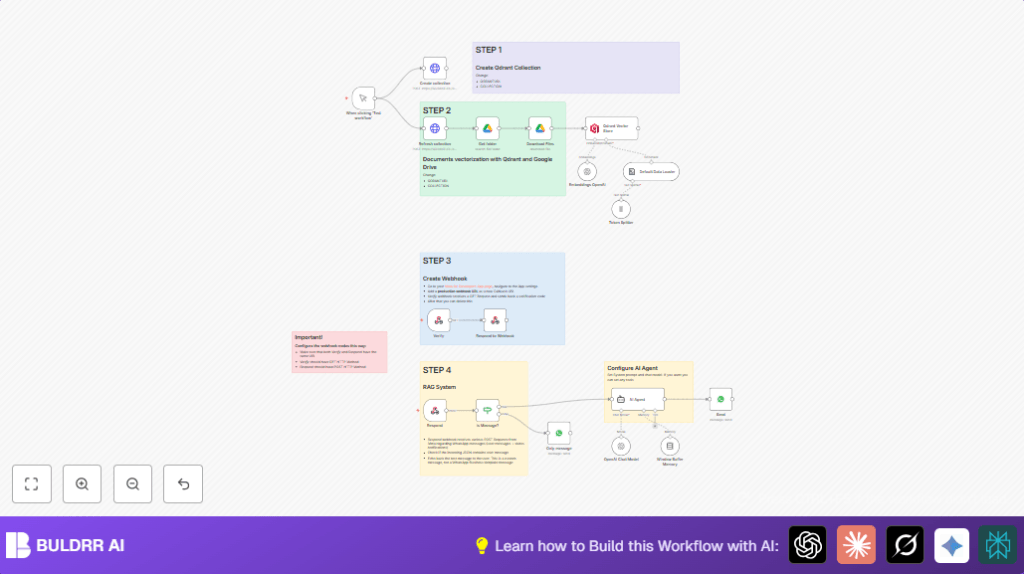Automate WhatsApp support with n8n and OpenAI