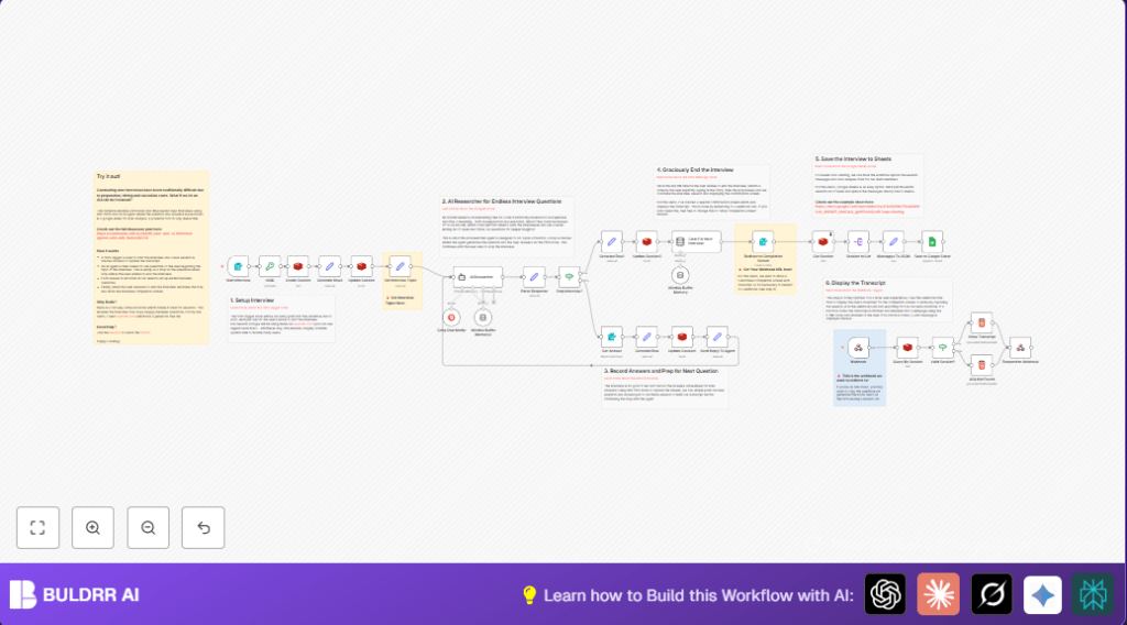 Automate user interviews with n8n and Redis