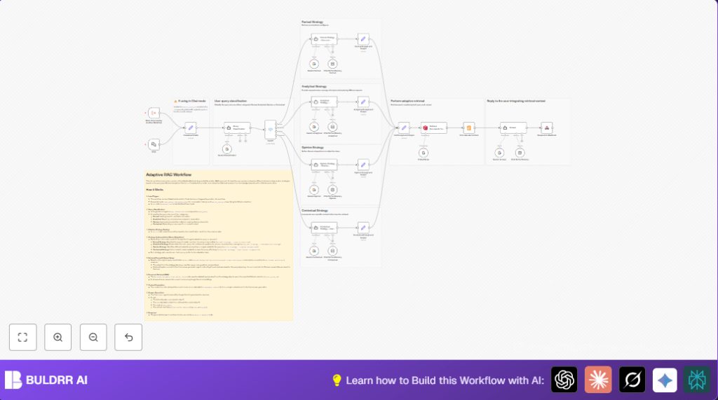 Automate query classification with n8n and Qdrant