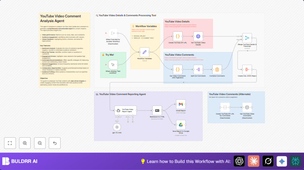YouTube comment analysis with n8n and OpenAI