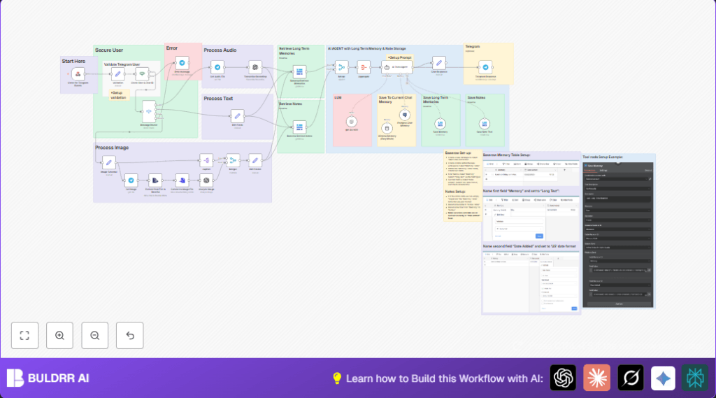 Automate Telegram AI with n8n and Baserow