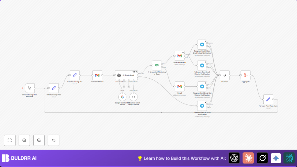 Automate Gmail cleanup with n8n and Google Gemini AI