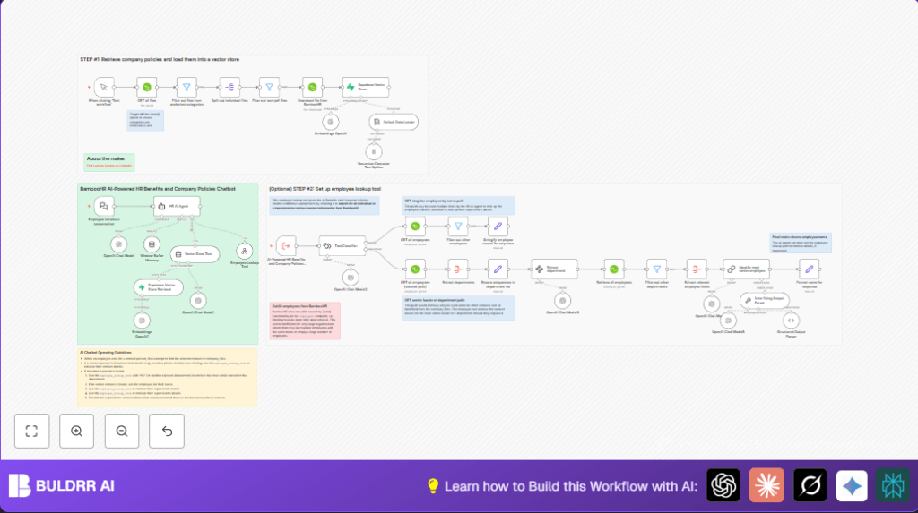 Automate HR with n8n and BambooHR