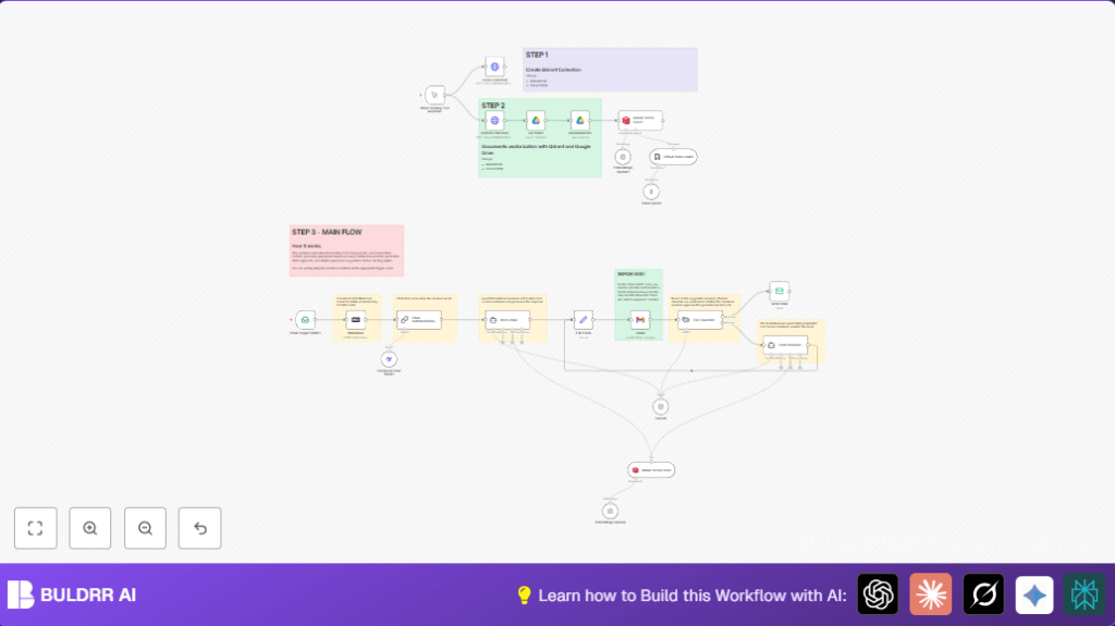 Automate email management with n8n and OpenAI