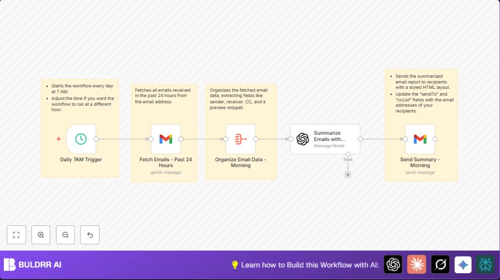 Automate daily email summaries with n8n and OpenAI
