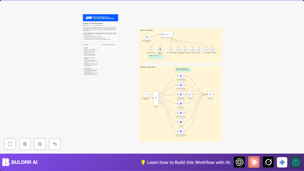 Automate YouTube Insights with n8n and AI Agent