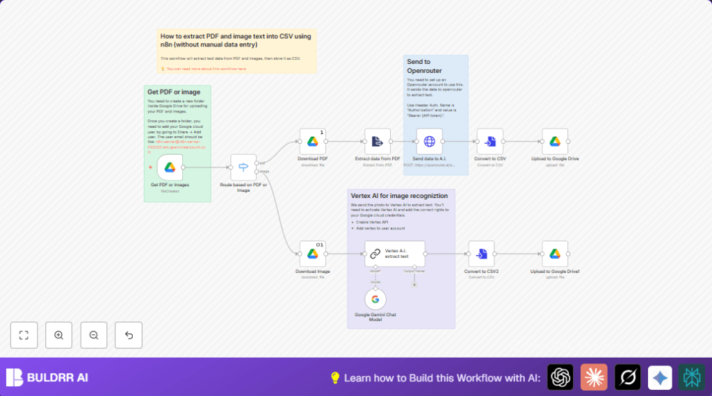Automate text extraction with n8n and Vertex AI