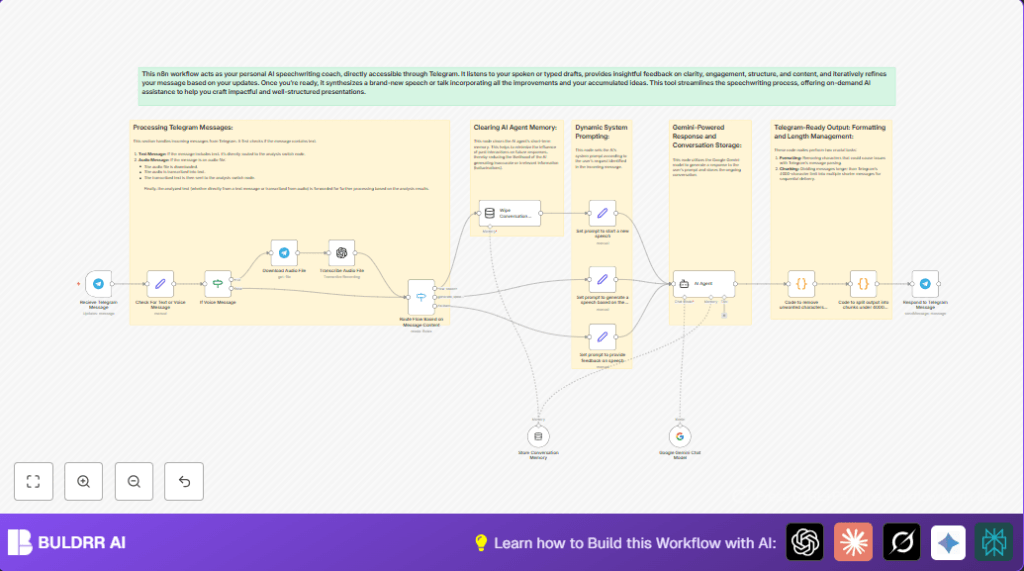 Automate speech coaching with n8n and Telegram