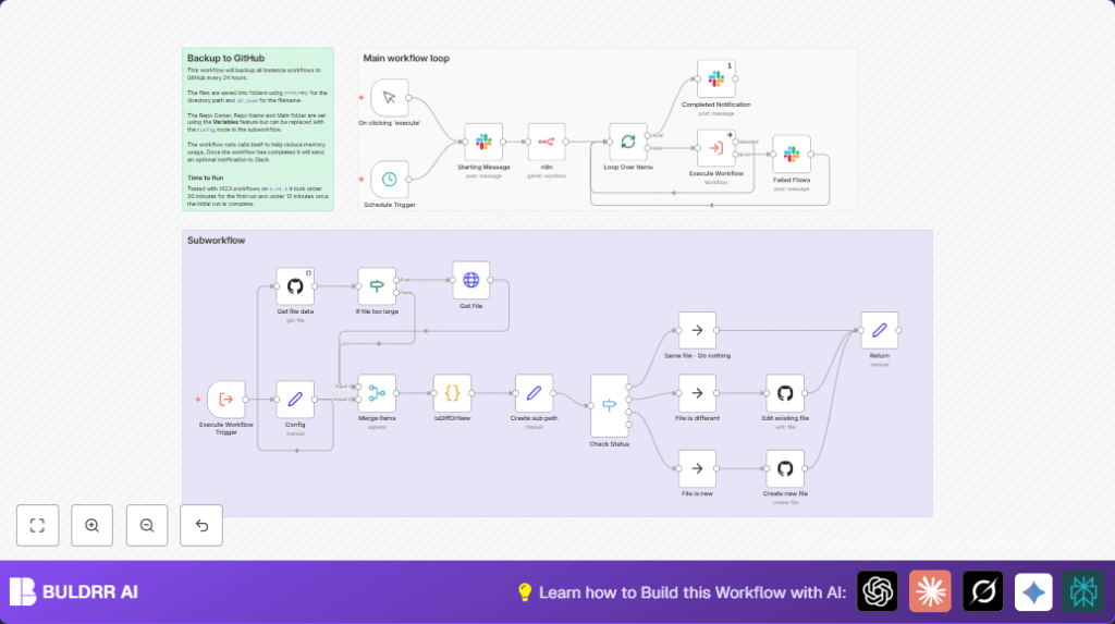 Automate n8n workflow backups to GitHub