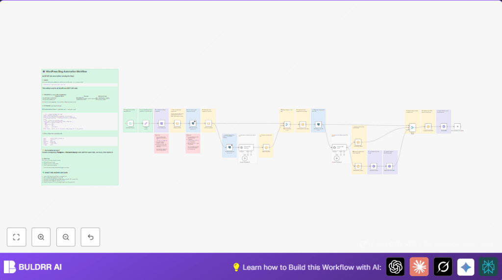 Auto blog posts with GPT and n8n