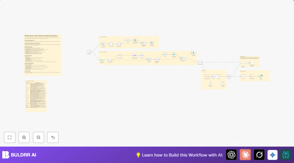Automate Spotify track archiving with n8n and Google Sheets
