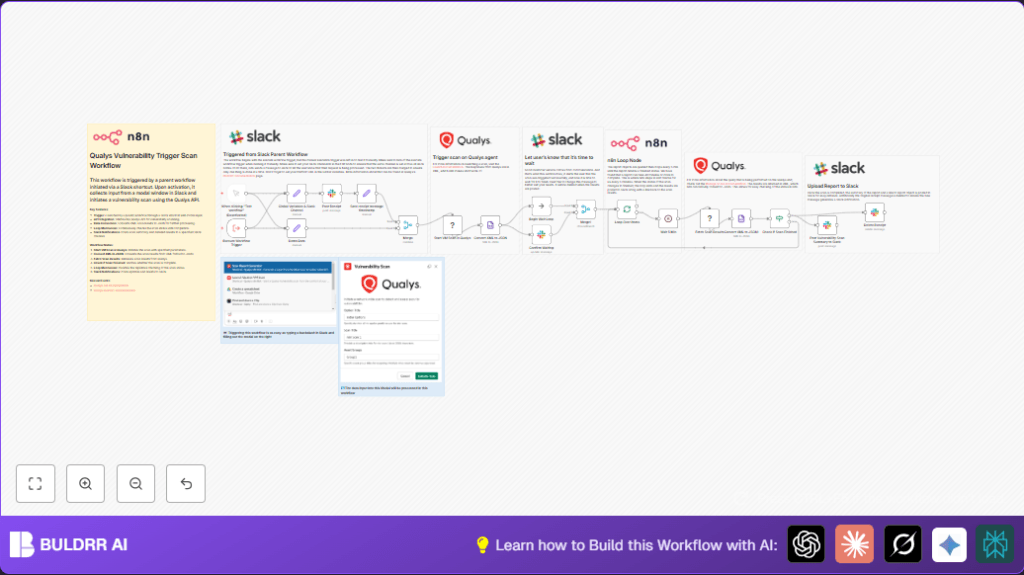 Automate Qualys scans with n8n and Slack
