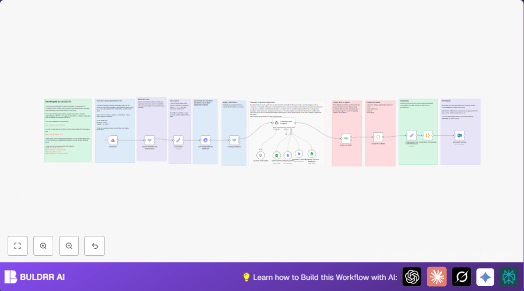 Automate lead handling with n8n and AI agents