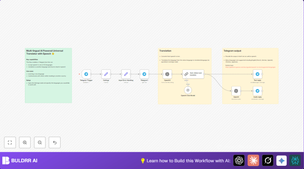 Automate Telegram audio with n8n and OpenAI
