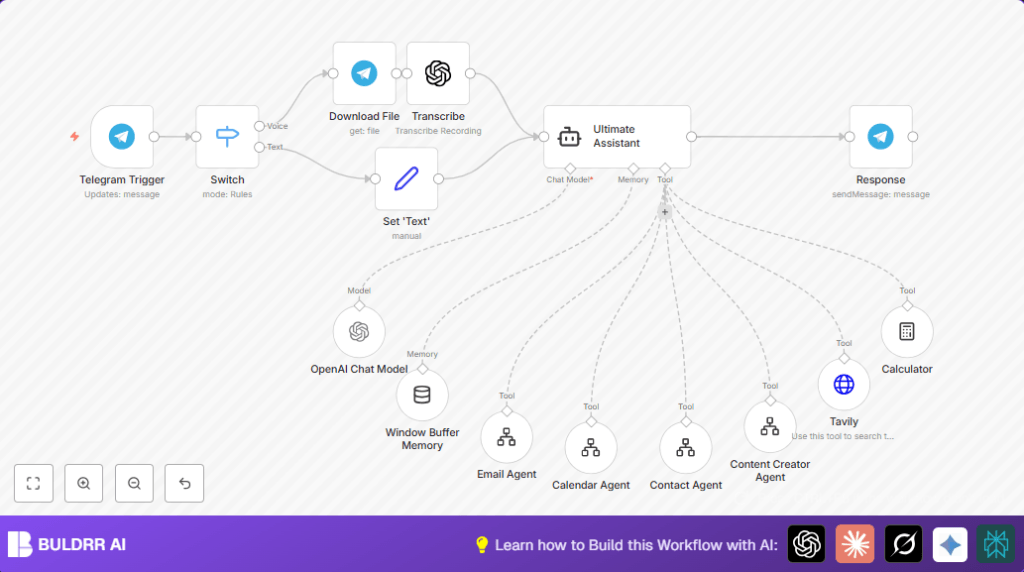 Automate Telegram assistant with n8n and LangChain