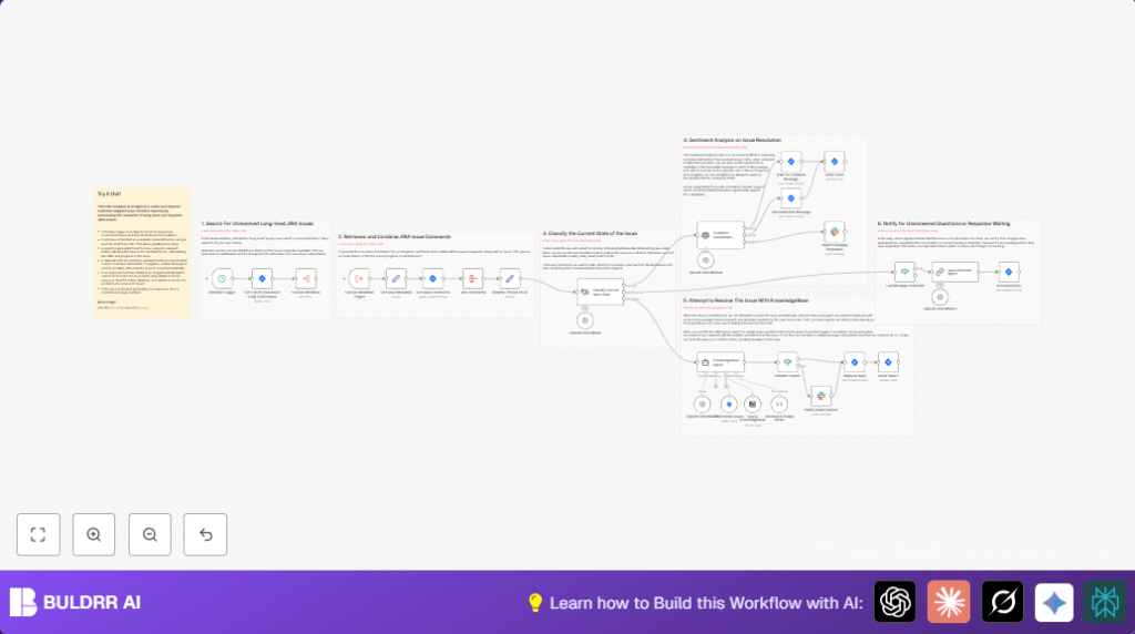 Automate Jira issues with n8n and OpenAI
