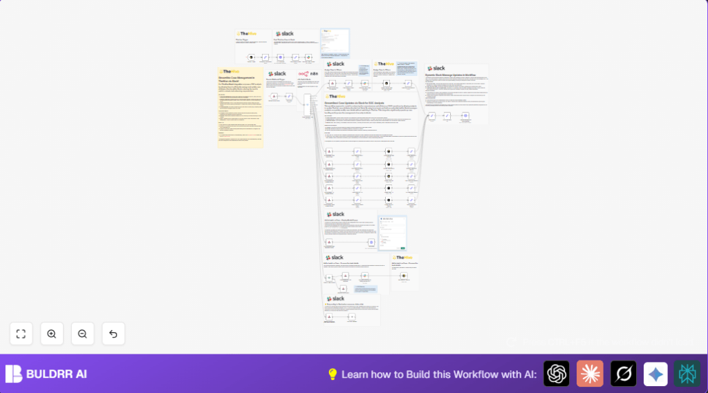 Automate case management with Slack and n8n