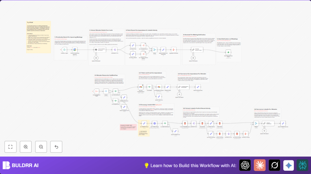 Automate meeting prep with n8n and WhatsApp