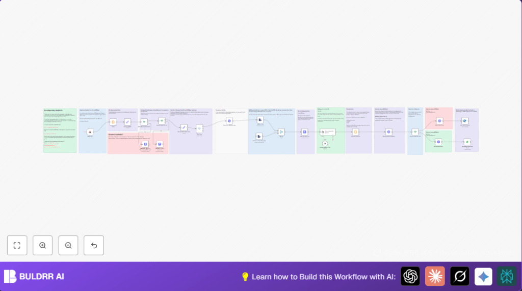 Automate applicant shortlisting with n8n and ERPNext