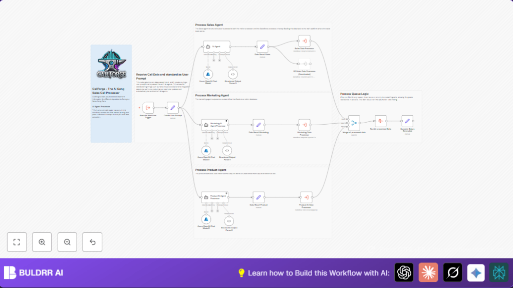 Automate sales call transcripts with n8n and AI agents