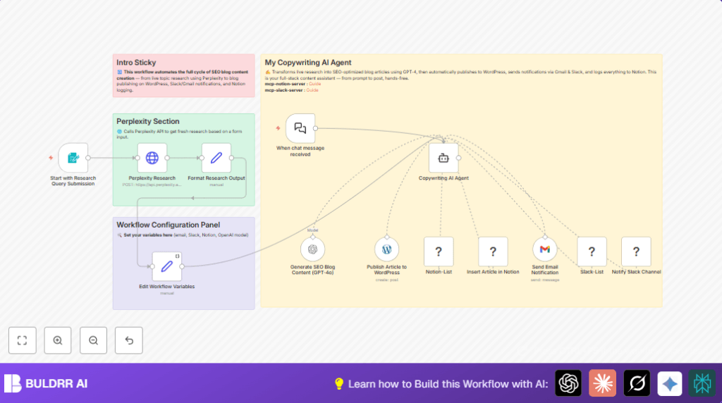 Automate SEO blog posts with n8n and GPT-4