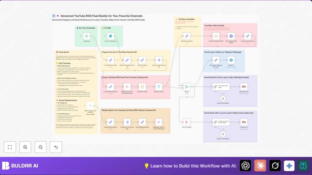 Automate YouTube RSS with n8n and Gmail