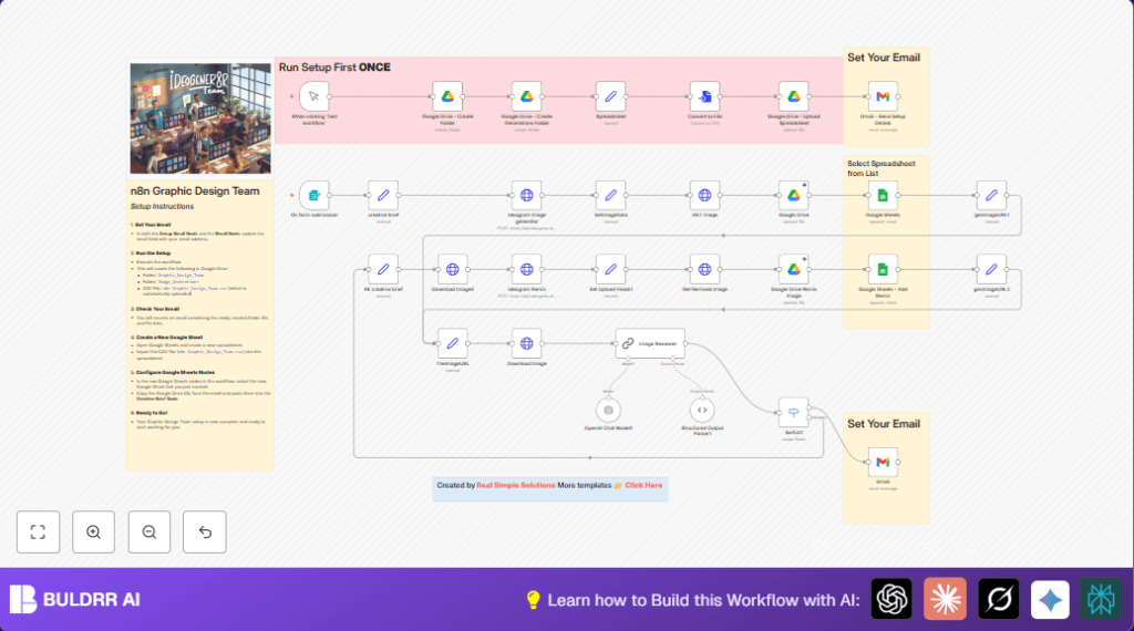 Automate image generation with n8n and Gmail