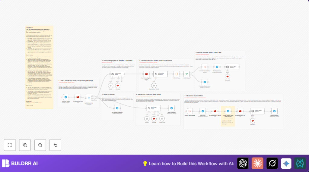 Automate Telegram handoffs with n8n and Redis