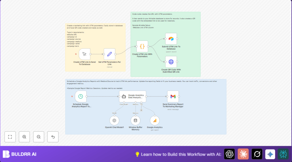 Automate UTM links with n8n and Google Analytics