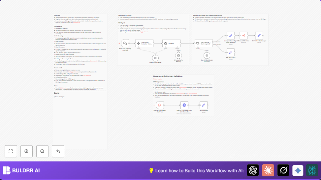 Automate SQL data with n8n and OpenAI