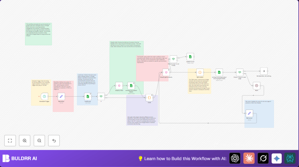 Automate Shopify to Google Sheets sync with n8n