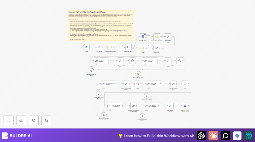 Automate SEO reports with n8n and Google Gemini