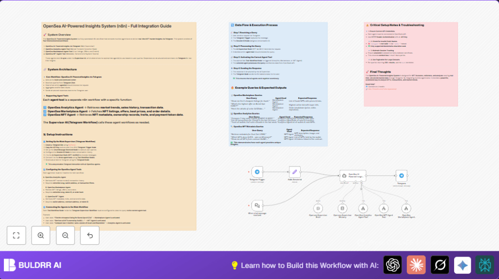 Automate OpenSea insights with n8n and Telegram