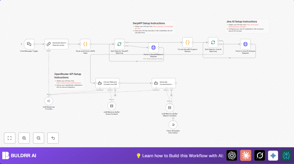 Automate research with n8n and AI