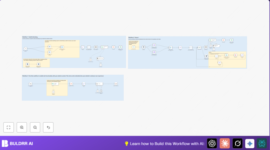 Automate RAG and GenAI with n8n and OpenAI