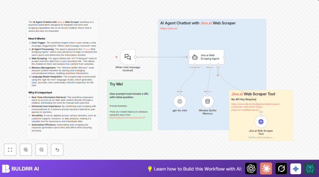 Automate AI chatbot with Jina.ai and n8n