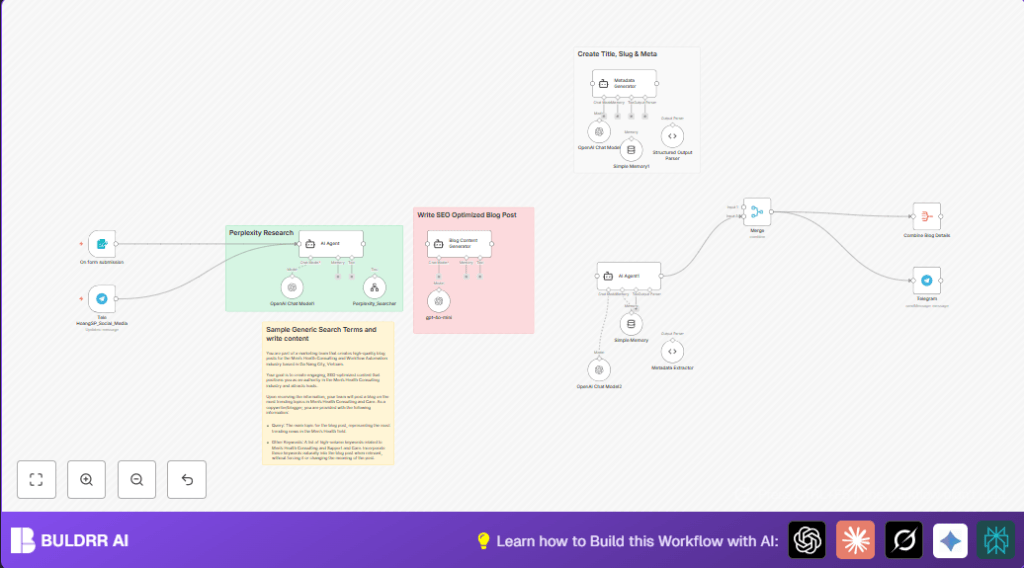 Automate SEO blogs with n8n and GPT-4o