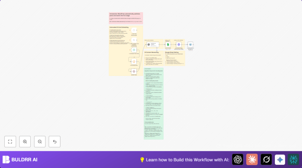 Automate WordPress content with n8n and AI